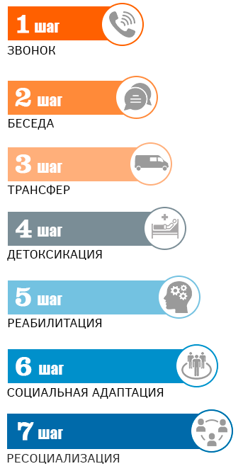 7 шагов к благополучию вашей семьи